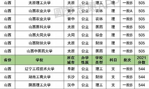 山西高考一本分数线_山西高考一本分数线2023理科