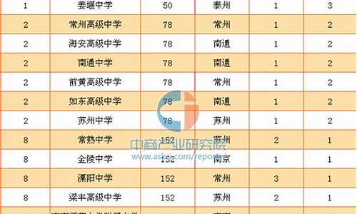 2017江苏高考成绩单,2017江苏高考成绩单查询