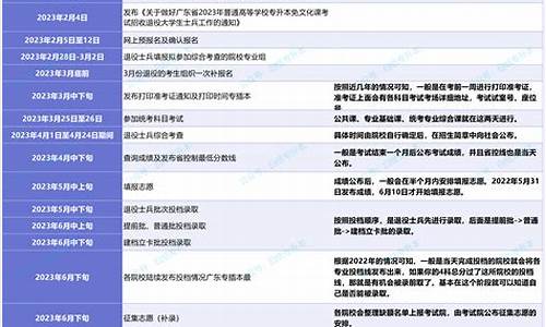 录取查询时间广东_录取结果查询时间广东