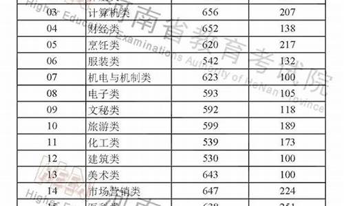 高考分数线2000,高考分数线2024年录取分数线