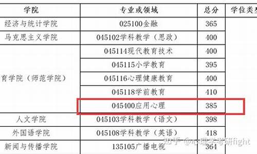 录取分数线一般在成绩公布后多久出来_分数线出来以后多久能查到