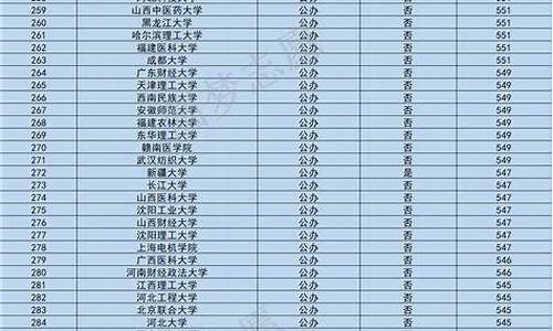 分数线超低的本科_分数线较低的本科