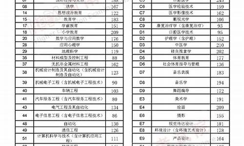 河南省专升本录取结果查询,河南省2021专升本录取查询