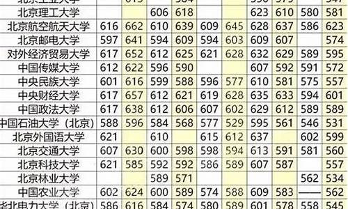 985211分数线是多少分理科_985与211分数线是多少