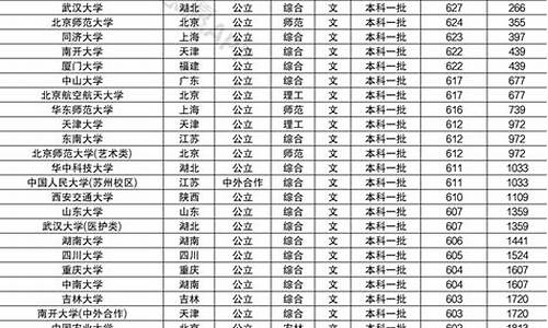 大学排名高考_高考排名 大学