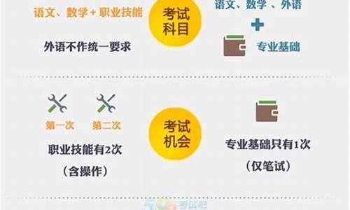 浙江新高考制度改革方案,浙江新高考制度