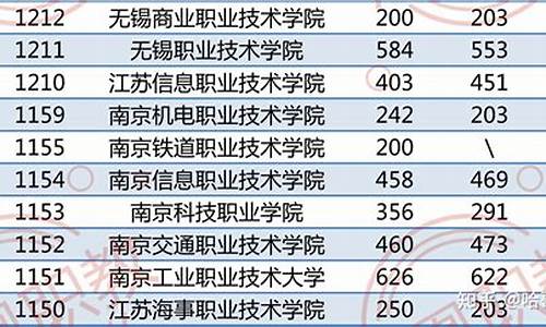 今年单招分数线是多少河南考生,2021河南单招多少考生