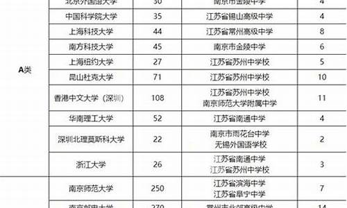 2020南京高考人数统计_2015南京高考人数