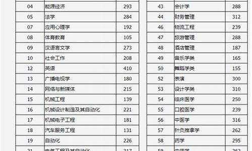 山西2024年高考分数线,山西2024年高考分数线会降吗