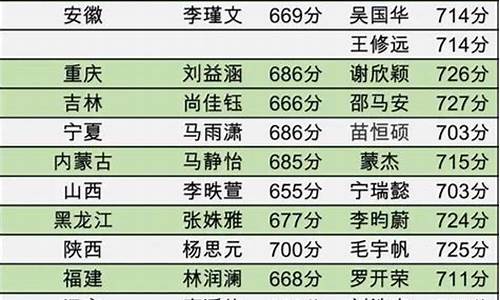 今年高考最高分是谁?_今年高考最高分数是谁