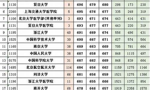 河南2013年高考分数_河南2013高考投档线