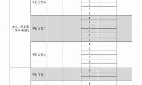 贵州2017高考志愿录取时间,贵州2017高考志愿录取时间是多少