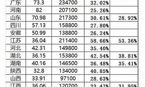 2016高考本科录取线是多少,2016高考本科录取线