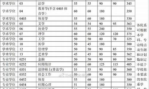 国防科技大学分数线,清华大学分数线