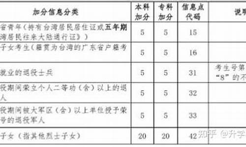 辽宁高考加分政策新规_辽宁高考加分政策