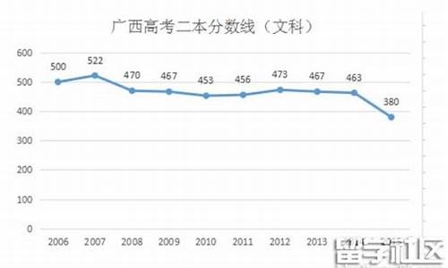 广西高考2016年一分一段表,广西高考2016