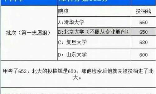 报志愿后几天知道被录取_报志愿后几天知道被录取河南