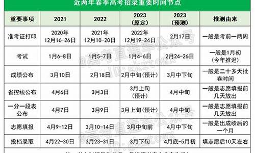 广东省春季高考录取结果查询,广东教育考试院春季高考录取查询