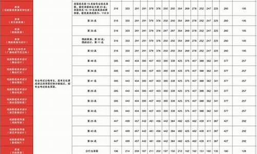 体育舞蹈高考分数,体育舞蹈高考分数计算