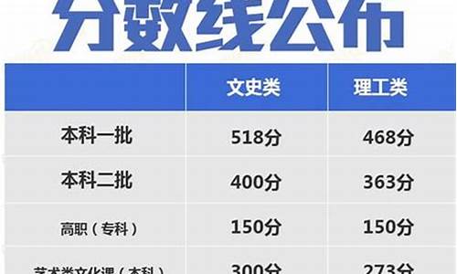 2019年高考分数线陕西省_陕西2019年高考分数线