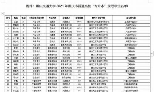 院校预录到正式录取需要多久,院校预录是不是已经录取了