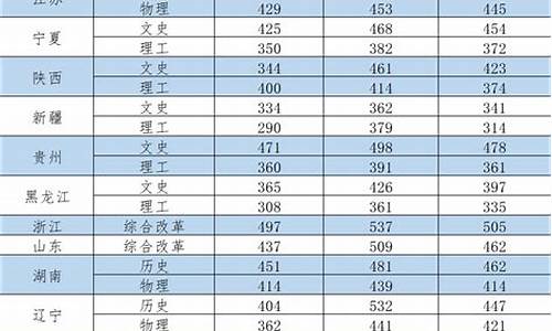 西安外事学院录取分数线2022专科_西安外事学院录取分数线