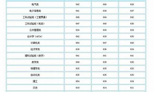 2017高考分数划线_2017高考分数线一分一段