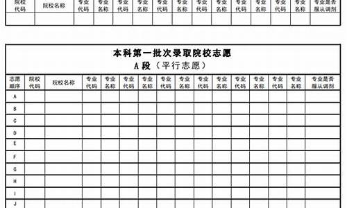 黑龙江2022高考录取分数线_黑龙江2022高考录取分数线理科