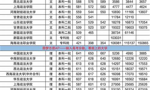 2024年法学专业分数线_法学 分数线