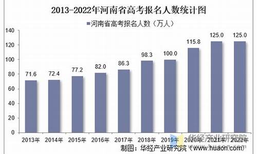 河南近十年高考人数,河南近十年高考人数一览表