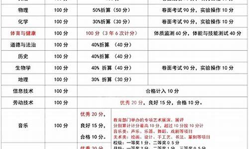 云南中考分数查询_云南中考分数查询成绩入口2023