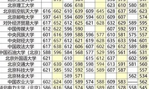 河北省2017年理科状元_2017高考河北分数状元