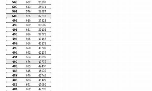 2016江苏高考逐分表,2016年江苏省高考总分