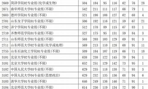 江苏2016高考本二院校_2016江苏高考本一批次投档线