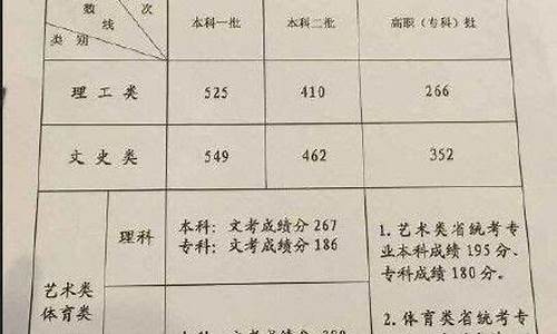 2015福建高考分数线公布_2015福建省高考排名