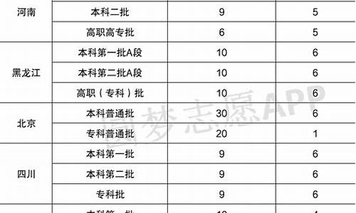 高考报志愿能填几个志愿,高考填报志愿可以有几个志愿