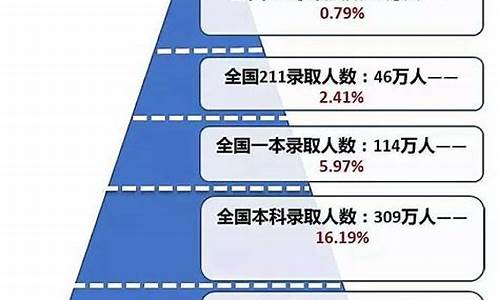 高考难度排行2016,高考难度排行省份