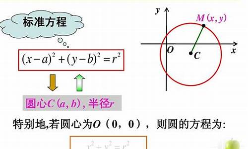 高考数学圆的方程_高中数学圆的方程题型