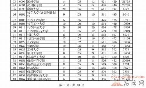 2013贵州文科高考数学_2013贵州高考数学试卷