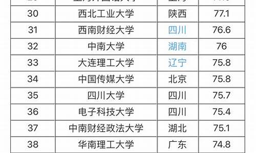 2023年211大学录取分数线江苏,2023年211大学录取