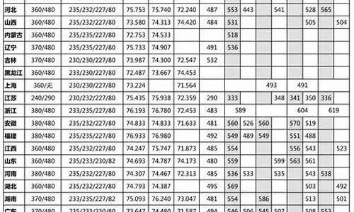 四川美院录取分数线2023,四川美院录取分数线