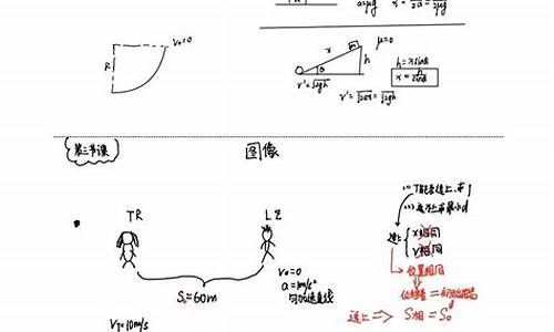 高考物理大招笔记_高中物理112个大招资源