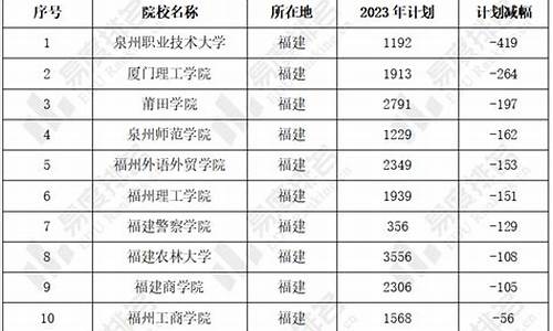 福建2017高考减招,福建2017年高考时间