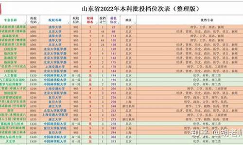 山东新高考三次志愿,山东高考第三次志愿