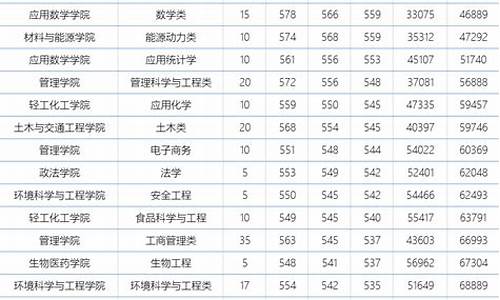 广东工业大学分数线,广东工业大学分数线比清华高吗