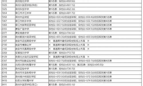 福建泉州中考录取查询_福建泉州中考录取查询系统入口官网202