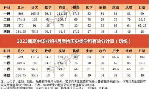 省质检成绩与高考成绩,2021省质检成绩什么时候出来