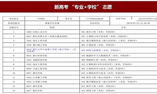 高考报考志愿表,高考报考志愿表图片