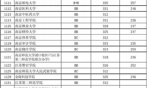 2013年江苏高考三本,2013年江苏高考本科录取率