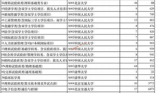 高考普通类志愿填报怎么填,高考普通类志愿填报